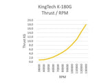 K180-G5 Turbine