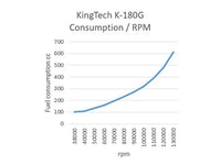 K180-G5 Turbine