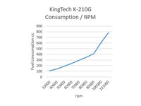 K210-G5 Turbine