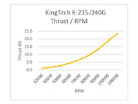 K240-G5 Turbine