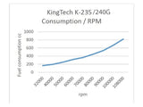 K240-G5 Turbine