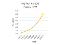 K320-G5 Turbine